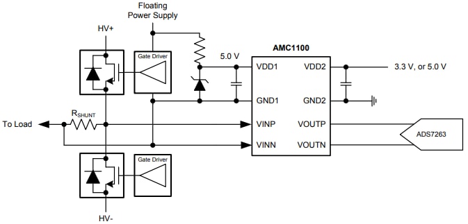Texas Instruments AMC1100 Fully-Differential Isolation Amplifier